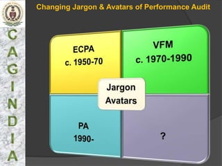 Changing Jargon & Avatars of Performance Audit
 