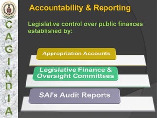 Accountability & Reporting
Legislative control over public finances
established by:
 