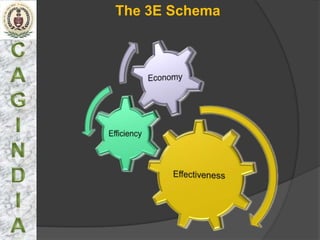 The 3E Schema
 