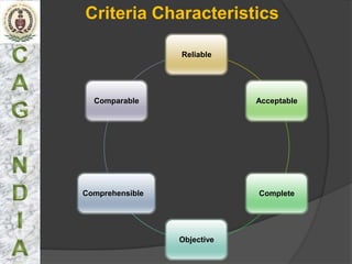 Criteria Characteristics

                 Reliable




  Comparable                 Acceptable




Comprehensible               Complete




                 Objective
 