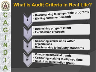 What is Audit Criteria in Real Life?
 