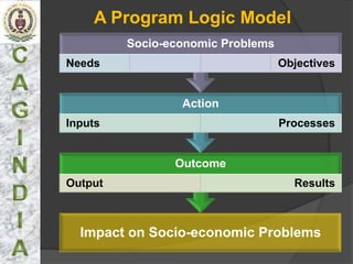 A Program Logic Model
         Socio-economic Problems
Needs                              Objectives


                 Action
Inputs                             Processes


                Outcome
Output                               Results



  Impact on Socio-economic Problems
 