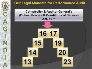 Our Legal Mandate for Performance Audit

      Comptroller & Auditor General’s
  (Duties, Powers & Conditions of Service)
                 Act, 1971




         16 17
        15   19
      14       20
     13         23
 