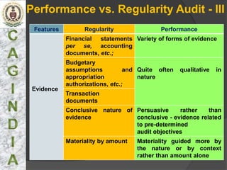 Performance vs. Regularity Audit - III
 Features         Regularity               Performance
            Financial  statements Variety of forms of evidence
            per se, accounting
            documents, etc.;
            Budgetary
            assumptions          and Quite often   qualitative   in
            appropriation            nature
            authorizations, etc.;
 Evidence
            Transaction
            documents
            Conclusive nature of Persuasive     rather    than
            evidence             conclusive - evidence related
                                 to pre-determined
                                 audit objectives
            Materiality by amount   Materiality guided more by
                                    the nature or by context
                                    rather than amount alone
 