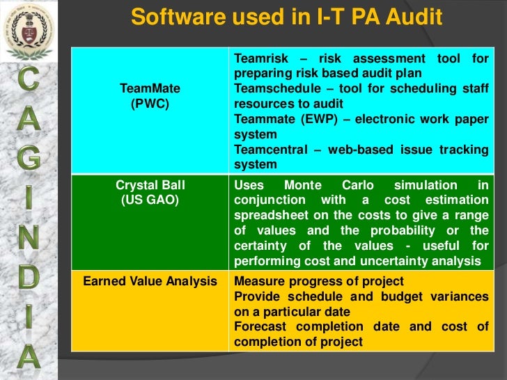 Software