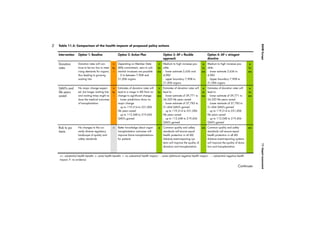 RAND Europe 9: Futures research 
Following this workshop, RAND Europe 
fleshed out the three scenarios: Galapagos, 
Coral Reef and Wave. These scenarios were 
then tested and fine-tuned in four case study 
workshops, each of which focused on a par-ticular 
72 
element that could affect the future 
environment in which DG SANCO operates: 
nanotechnology, consumer behaviour, ethical 
food consumption and health equity. 
Table 9.2: Brief description of the three 
SANCO scenarios 
Scenario Description 
Galapagos 
A diverse Europe 
characterised by varying 
interests and inequalities 
that are difficult to reconcile 
and which have left Europe 
weak on a global scale. 
Coral Reef 
An apparently well-functioning 
Europe, but 
with an increasing divide 
between a metropolitan elite 
and those uninterested in 
the European project. 
Wave 
A society in the aftermath 
of a crisis where citizens’ 
confidence in information, 
provided by information 
and markets, regulation and 
enforcement needs to be 
regained. 
9.7 Futures research in action (2) – 
the future of civil aviation in the 
Netherlands 
Many European countries saw intense public 
debate on the future of aviation and their 
national airports during the 1990s. Schiphol, 
in the Netherlands, had experienced a period 
of considerable growth, while society increas-ingly 
observed both positive (eg economic) 
and negative (eg pollution, noise or safety) 
externalities. The Ministries of Transport, 
Public Works and Water Management 
(VW), of Housing, Spatial Planning and 
Environment (VROM), and of Economic 
Affairs (EZ) commissioned a policy analysis 
study on the future of the Dutch civil aviation 
infrastructure. RAND Europe carried out this 
research, aimed at helping to develop answers 
to some of the policy questions to inform the 
public debate. Assuming that the Netherlands 
chooses to accommodate future air transport 
demands, the task was to assess infrastructure 
options for accommodating the demand, 
identify their positive and negative attributes, 
and draw conclusions about them.1 
RAND developed five scenarios for the 
future of civil aviation in the Netherlands in 
2025. They were not given names, but referred 
to as Scenario 1, Scenario 2, etc. They focused 
on two things: the world of civil aviation, 
and changes – both inside and outside the 
civil aviation system – that were relevant for 
making policy decisions about infrastructure 
investments. The study identified a number 
of structural uncertainties that would have a 
potential impact on the future of civil aviation 
in the Netherlands, including: (1) worldwide 
growth of civil aviation; (2) the configuration 
of the civil aviation system in Europe; (3) civil 
aviation policies within the European Union; 
(4) the development of competing transporta-tion 
systems; (5) airport capacity in Europe; 
and (6) aircraft technology. The two uncertain 
factors with the highest potential impact deter-mined 
the axes upon which scenario selection 
was based (see Figure 9.3). Table 9.3 provides 
an overview of the specific attributes of the five 
scenarios. 
With these scenarios, the researchers 
assessed different infrastructure options. 
1 Further details of this study are available in the draft 
reports published by RAND Europe (EAC 1997a; 1997b), 
which until 1997 went by the name of the European- 
American Center for Policy Analysis. 
 