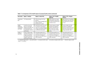 PERFORMANCE AUDIT HANDBOOK 
73 
Options included building an airport in the 
North Sea to replace Schiphol, expanding 
Schiphol at its existing location, building 
remote runways in the North Sea, build-ing 
a second national airport in addition to 
Schiphol, and building a separate cargo air-port. 
Each option was examined in all of the 
scenarios and assessed on a set of qualitative 
and quantitative criteria. 
The analysis provided information on 
the effects of a broad range of civil aviation 
infrastructure options and made it possible 
to compare the options on a consistent and 
logical basis. An important finding of this 
scenario study was that the relative ranking 
of the infrastructure options on each of the 
performance criteria was found not to differ 
over the scenarios. As with many of these 
assessments, however, the analysis did not 
result in an unequivocal preferred option, but 
preferences depended on the importance of 
the various criteria to the various stakeholders 
and policymakers. 
Figure 9.3: Scenario axes for the future 
of civil aviation in the Netherlands in 
2025 
Worldwide 
growth of 
Civil 
Aviation 
high 
moderate 
decline 
2 1 
3 
5 4 
low high 
The importance of the Netherlands in 
the European Civil Aviation network 
 