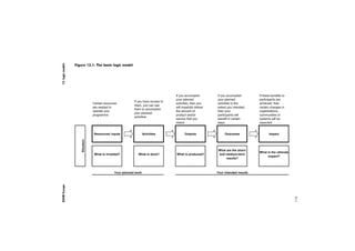 RAND Europe 11: Impact assessment 
86 
 co-regulation 
 economic incentives 
 information campaigns. 
The process of identifying options is best done 
in a two-stage process. In the first, open, brain-storming 
phase, a wide range of options can 
be considered. In the second stage, this wide 
range of options can be screened according to 
an initial test of feasibility and effectiveness to 
arrive at a manageable number of around three 
to four policy options. 
11.4.4 Analysing impacts of different 
options 
Having set out the policy problem, objec-tives 
and options, the analysis proceeds to the 
core of any impact assessment: analysing the 
expected impacts of the policy options. The 
process of analysing the impacts can be sepa-rated 
into four steps: 
1. identification of impacts 
2. analysis of impacts 
3. comparison of impacts between options 
4. presentation of comparison. 
Identifying the impacts 
To identify the potential impacts of a proposed 
policy option, a good place to start is to sys-tematically 
map potential impacts of the poli-cies 
being assessed. In doing so, the following 
dimensions of impacts should be considered: 
 Direct and indirect impacts. Policies 
might have not only direct impacts, 
but also indirect effects that need to be 
considered. For example, making helmets 
mandatory for cyclists might reduce 
serious head injuries among cyclists, 
but at the same time it might lead to an 
unwanted reduction in bicycle journeys 
and an increase in car traffic. 
 Stakeholders. Policies are likely to 
affect different stakeholders in different 
ways. Typical stakeholders are business 
and industry, citizens and public 
administration. Sometimes it is necessary 
to further sub-categorise stakeholders: for 
example, businesses can be differentiated 
by size or sector, citizens might be 
consumers, patients or taxpayers, the 
public sector might be affected at the 
local, regional or national level. 
 Type of impact. Impact assessments try 
to capture the full range of impacts. It is 
thus important that an impact assessment 
is not only concerned with economic 
impacts, but also with less measurable 
and tangible social and environmental 
impacts. Most impact assessment 
guidance thus stipulates and assesses 
the economic, social and environmental 
effects of the proposal, with health 
impacts subsumed under social impacts. 
 Cost and benefit. Finally, it is important 
to know whether impacts are positive or 
negative. Negative impacts are usually 
described in terms of costs, positive ones 
as benefits. 
Using these dimensions, the impacts of the 
policy options can be identified. The ques-tions 
set out to guide impact assessments 
issued by various bodies, such as the European 
Commission’s guidance, which provides an 
extensive list of questions for all three types of 
impacts, can be used (European Commission, 
2009, p. 32). Finally, consultation of stake-holders 
(often required in conjunction with 
impact assessments anyway), might help 
uncover further potential impacts. 
Analysing the impacts 
Once the most important direct and indi-rect 
effects of the proposed action have been 
captured, it is time to analyse the impacts. 
Analysis should be based on a thorough col-lection 
of evidence that can include document 
 