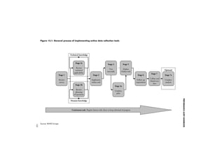 PERFORMANCE AUDIT HANDBOOK 
101 
(Patton, 2002, p. 21). For performance audits, 
this framework takes on two general interview 
forms: structured and semi-structured. 
Structured interviews require that inter-viewers 
ask all of the informants an identical 
set of questions, which should be piloted for 
clarity and ease of understanding prior to the 
interview (Office of Auditor General of Canada, 
1998, p. 30). Structured interview questions 
can be closed-ended, that is, the interviewer 
asks a question and offers the informants a set 
of possible answers from which to select their 
response, or they can be open-ended, that is, 
the interviewer asks a question and informants 
give their own impromptu responses. 
An interviewer should choose the format 
of the questions depending on the type of 
information sought. For example, auditors 
may be interested in exploring collaboration 
patterns of customer service representatives. 
A possible closed-ended question might be: 
“Which of the following best describes your 
working behaviour?” The answer choices 
presented to the informant could be (1) “I 
never work alone”; (2) “I work alone less than 
half the time”; (3) “I work alone most of the 
time” (Zikmund, 1997, p. 388). A possible 
open-ended question might be: “How often 
do you work directly with your colleagues?” 
Informants would then offer their immediate 
response to the question. 
Asking all of the informants the same 
questions has two primary advantages. First, 
answers to specific questions can be easily com-pared 
across all of the interviews. For example, 
for the questions above, auditors would be 
able to see immediately how often each of the 
informants worked with his/her colleagues, 
allowing them to identify possible patterns in 
work behaviour. Second, the standard format 
does not require interviewers to be highly 
practised or skilled, although they do need 
to be sufficiently trained to be aware of how 
they ask the questions and record responses, to 
avoid encouraging particular answers from the 
key informants. 
A fundamental limitation of structured 
interviews is that the questions and answers 
do not allow sufficient, detailed access into 
the informants’ points of view. With regard to 
the collaboration example, responses from the 
structured questions do not elaborate on the 
circumstances that influence certain behaviours 
(such as office location, nature of the work task 
or formal opportunities to exchange informa-tion 
with one another). It is these views that 
are integral to understanding the programme 
under investigation. 
Semi-structured interviews attempt to 
address this limitation. They are particularly 
useful when trying to clarify a complex issue, 
such as determining if a programme was 
planned, implemented and managed in an 
appropriate way respective to time, cost and 
service outcome. Interviewers often use a mix 
of closed-ended and open-ended questions; 
they use the latter to respond, probe, and 
follow-up informants’ answers. An initial set 
of pre-determined questions, which again have 
been piloted for clarity, are used as a guide-line 
for discussion. Although all of the topics 
addressed in the pre-determined questions 
should be covered by the interviewer, the ways 
in which the questions are phrased, as well as 
the order of the questions themselves, is not 
limited. 
The hallmark of semi-structured inter-views 
is the flexibility they give the interviewer 
and the informant during the interview proc-ess. 
This flexibility relies on interviewers being 
able to listen attentively and to quickly discern 
when an informant should be prompted for 
further discussion after an initial response has 
been given. These prompts can take various 
forms, some of which are explained in depth 
by Kvale (1996) in InterViews: An Introduction 
 