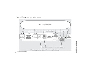 PERFORMANCE AUDIT HANDBOOK 
109 
accomplishments of a programme, making 
communication and understanding easier 
(W.K . Kellogg Foundation, 2001). 
The flexibility and openness that logic 
models offer also means that stakeholders 
can at least have some influence over how 
their work is described. Engaging stakehold-ers 
actively in logic model development can 
improve the precision and objectivity of logic 
models. 
In addition to the benefits outlined above, 
the Kellogg Development guide expands 
further on the benefits of using logic models 
(W.K. Kellogg Foundation, 2001): 
 Logic models better position programmes 
for success. 
 By helping to organise and systematise 
programme planning, management and 
evaluation functions, logic models can 
contribute to a programme’s success. 
 Logic models strengthen the case for 
programme investment. 
 The structure and visual nature of logic 
models, together with the organised 
approach to collecting and collating 
information, generally provide a clear 
picture of what you planned to do 
and why. This feature of logic models 
enhances the case for investment in a 
particular programme. 
 Logic models reflect group process and 
shared understanding. 
 Ideally, logic models should be 
developed in conjunction with the 
various stakeholders of the programme. 
The involvement of stakeholders is not 
only key to reviewing and refining the 
programme concepts and plans, but 
also contributes to getting everybody’s 
involvement and buy-in. 
There are also potential limitations with using 
logic models: 
 Logic models cannot always be applied to 
programmes (McDavid et al., 2006). 
 For example, this could be the case with 
particularly turbulent programmes. 
Under such circumstances, developing 
logic models might not be a useful 
and effective way of understanding 
the dynamics of a programme, nor of 
how planned work relates to intended 
outcomes. 
 Logic models cannot capture the 
counterfactual. 
 Another limitation of logic models is 
their inability (on their own) to capture 
the counterfactual. Logic models do not 
show what would have happened without 
the intervention in place, or if another 
intervention had been implemented. 
 Like programmes, logic models are 
dynamic and time-limited. 
 It should not be forgotten that logic 
models are only an instant picture of 
a programme at a specific moment in 
time. In other words, as the programme 
develops and changes, so too will the 
logic model. A logic model is a work 
in progress, a working draft that can 
be refined as the programme unfolds. 
If a logic model is not updated, it 
may become obsolete and, potentially, 
misleading. 
 Logic models may miss feedback loops. 
 Logic models are linear and might 
therefore miss feedback loops and fail 
to reflect learning across initiatives. To 
communicate these feedback loops, 
evaluators may highlight them during 
interviews or workshops. However, 
occasionally, it might not be possible to 
capture or understand feedback loops 
directly through logic models, since logic 
 