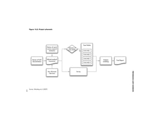 PERFORMANCE AUDIT HANDBOOK 
115 
Figure 13.2: Logic model “Targeting Fraud” advertising campaign 
Activities/Processes 
a) Creative development 
b) Comments on creations 
c) Data used for end result 
d) ‘Hands on’ production 
e) Campaign strategy 
f) Meetings: physical / virtual 
g) Stakeholder relationship 
h) Contacting suppliers 
i) Brief for agency pitch 
j) Project planning 
k) Delivery plan 
l) QA Analysis 
m) Joining up links / other 
countries 
n) Selection of media 
o) Evaluation / re-evaluation 
feedback to kk ) 
p) Fraud Campaign 2006: 
‘NO IFS NO BUTS’ 
Outputs 
a) Advertising Campaign 
 Out of home poster 
advertising 
 Local press adverts 
 Washroom posters 
 Bus interiors 
 Door drops 
 Other ambient 
advertising 
 Local authority poster 
 TV advertising 
b) TV programme themes 
(‘Soap Operas’ ); influence 
BBC programme 
c) Website 
d) Specific PR activity: 
 Cheat Sheets, 
 Pack of Lies, 
 Love Cheat, 
 Horror-scopes 
e) Campaign launch/Delivery 
f) Campaign which delivers 
object 
g) Research showing 
effectiveness (feedback to 
kk) 
Short-term outcomes 
a) Expenditure targets met 
b) Heighten public profile of 
fraud 
c) Evaluate against original 
objectives and learn 
lessons for future 
campaigns 
Medium-term 
outcomes 
a) High public agreement that 
fraud is wrong (feedback 
to dd) 
b) Change in attitudes to 
benefit fraud amongst 
DWP customers 
c) Increased reporting of 
benefit fraud 
d) Support delivery of PSA 
target to reduce fraud 
(feedback to ee) 
Long-term Outcomes 
a) Less money lost , more 
accurate claims , fraud 
deterred 
b) Legitimacy and trust 
shown to benefits 
Advertising 
Resources/Inputs 
a) DWP Communications 
Directorate 
b) 7.5 Million pounds funding 
Campaign 2005-6 
c) 7.3 Million pounds 
projected spend for 
2006-7 
dd) Grabiner Report impact : 
attitudes to fraud 
ee) PSA targets/goals 
f) Ministerial , departmental  
policy directives 
g) Knowledge/Skills 
h) Statistical Data 
i) Staff/ experience 
j) Customer research 
kk) Prior campaign evaluation 
l) Communication skills 
 