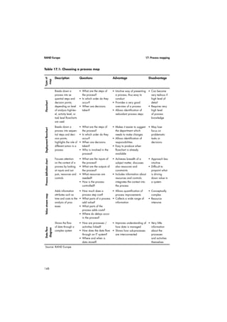 RAND Europe 15: Online tools for gathering evidence 
124 
Generally, this will involve finding 
a suitable compromise between the 
survey designers and those charged with 
implementing it online. 
 Where iteration is required (which has 
a negative impact upon response rates). 
Online tools are not generally particularly 
effective at multi-stage Delphi-type 
exercises, since the repeated interaction 
and iteration, which can only be achieved 
via the respondent revisiting a web page 
or survey site, tends to negatively affect 
response rates. The limited exception to 
this is for a Delphi conducted via email, 
due to its directness. 
 Where the evidence and the evidence 
gathering process is closely integrated, 
for example focus groups). Unless a 
computer-aided technique is used (eg 
an interviewer going through a survey 
with a respondent via the telephone), 
online tools are not suited to those 
forms of evidence gathering that seek to 
understand how consensus is formed in 
a dynamic, real-time fashion, since it is 
impossible to observe how the responses 
are arrived at. 
 Where complex forms of interaction 
(eg trying to identify a position on a 
process timeline or map) are required. 
This may be technically difficult to 
implement, although new non-textual 
forms of collecting data (eg via mouse 
clicks) are starting to deal with such 
challenges. 
 Where language and cultural issues 
play a crucial role. The English language 
is dominant on the web, particularly 
in the implementation of Unicode 
characters for many forms of online 
communication. For those surveys where 
there are unique character sets (eg Cyrillic 
or pictogram based languages such as 
Japanese and Mandarin), the complexity 
involved in developing and testing 
an instrument to be used in such an 
environment may outweigh the benefits 
afforded by this technique. 
15.5 Conducting online surveys 
There are a number of important contextual 
factors to consider regarding the scope and 
design of a data gathering instrument to be 
used as the basis for online deployment. 
The success of any online data collection 
may be largely determined by the character-istics 
of the underlying instrument or set of 
questions – how complex the questions are 
(eg questions that may have dependencies or 
piping from one question to another), how 
many questions there are, and the mode of 
the questions (eg open-ended vs. Likert Scale). 
Certain measures can mitigate these risks, for 
instance following up survey invitees, care-fully 
considering survey design with regard to 
usability, and utilising previous experience in 
conducting online fieldwork. 
The various steps associated with imple-menting 
online tools are described below. 
 