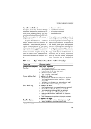 PERFORMANCE AUDIT HANDBOOK 
125 
Figure 15.1: General process of implementing online data collection tools 
Source: RAND Europe 
Optional 
Technical knowledge 
Domain knowledge 
Stage 1 
Review 
survey 
Stage 2a 
Review 
technical 
applicability 
Stage 2b 
Review 
phrasing 
of questions 
Stage 3 
Implement 
online tool 
Stage 4 
Test 
internally 
Stage 5 
Deploy 
Online tool 
Stage 4a 
Conduct 
pilot 
Stage 6 
Follow up 
respondents 
Stage 7 
Collate and 
Hand-over 
data 
Stage 7a 
Conduct 
analysis 
Continuous task: Regular liaison with client to keep informed of progress 
 