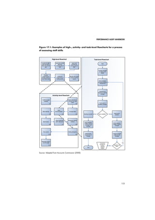 PERFORMANCE AUDIT HANDBOOK 
129 
CHAPTER 16 
Payback framework Sonja Marjanovic 
16.1 Key points 
 The Payback framework is used to assess 
the impacts of research. 
 The Payback framework categorises and 
determines indicators for research benefits 
and uses a logic model to assess those 
benefits. 
16.2 Why do we need to evaluate 
research? 
Evaluation can be defined as “a systematic and 
objective process designed to assess the rel-evance, 
efficiency and effectiveness of policies, 
programmes and projects” (Fahrenkrog et al., 
2002, p. 15). There are a number of reasons 
for evaluating research (cf Brutscher et al., 
2008)1: 
 To ensure that researchers, policymakers 
and funding bodies are transparent and 
accountable for the way research funds 
are spent. 
 To evaluate whether milestones have 
been reached and help steer the research 
process towards desired outcomes by 
facilitating timely remedial actions. 
 To provide a means for advocacy, for 
example by using the results of an 
evaluation to signal the ability to conduct 
research, or the credibility to fund it. 
 To provide an input into the research 
management process via learning from 
the past experience of research projects. 
Over time, a number of research evaluation 
frameworks have been developed. They all 
1 For an alternative (more narrow) list see: Georghiou, 
et al. (2005). 
attempt to provide a template and guide for 
conducting evaluations, while also facilitating 
the use of multiple sources of evidence and 
analysis methods, and increasing the validity 
and reliability of conclusions from an evalu-ation 
(Buxton and Hanney, 1996, Wooding, 
Anton et al., 2004, Brutscher et al., 2008). 
16.3 Defining the Payback 
framework 
The Payback research evaluation framework 
was developed by the Health Economics 
Research Group at Brunel University (Buxton 
and Hanney, 1996), and subsequently refined 
in collaboration with RAND Europe (eg 
Wooding et al., 2004, Hanney, Grant et al., 
2004). 
The framework consists of (1) a multi-dimensional 
categorisation of benefits from 
research and (2) a logic model of how to assess 
them. It is a tool for evaluating a comprehen-sive 
range of potential outputs from research, 
and (unlike most other research evaluation 
frameworks) also provides a way of conceptu-alising 
the process by which outputs are created 
(ie the logic model). 
 