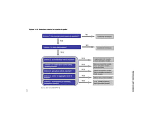 PERFORMANCE AUDIT HANDBOOK 
143 
Case study C Case study D 
 Three peer-reviewed papers 
 One management book of Phase II 
 Upcoming academic book 
 A forthcoming book chapter 
 Over 16 presentations to academic 
and non-academic audiences 
 Nine peer-reviewed papers 
 14 book chapters 
 One upcoming book by the PI and two of the 
researchers 
 17 presentations to academic audiences 
 Formed new collaboration between 
research groups 
 Foundation for grant in Phase II 
 Other researchers’ publications 
citing papers from the project 
 Data set used for additional work 
by team and available to other 
researchers in ESRC archive 
 Installation of the PI as Chair of the TUC 
Partnership Institute Advisory Committee 
 Further research by the PI and others on the 
grant would not have occurred without FoW 
 Career progression of academic lawyer on 
team 
 Creation of new researcher networks for the PI 
and research team members 
 Informed Health and Safety 
Commission work on work-related 
stress and work–life balance 
 Use by Work Foundation relating to 
job satisfaction 
 Reinforced the policy line of the CIPD 
 Equal Opportunity Commission 
research drew on the project work 
 One organisation changed its policy 
regarding junior staff workloads, 
the behaviour of managers, and the 
structure of the career ladder 
 Four non peer-reviewed articles 
and numerous presentations to 
policymakers 
 Referenced in House of Lords Judgement 
 Input into an employer–union deal with a 
major UK employer 
 Movement of the junior researcher into ACAS 
 ACAS taking on board the results of Phase II 
 DTI, Work Foundation and TUC claimed the 
work had shown the ‘lie of the land’ 
 Two researchers submitted evidence to DTI 
review of the Employment Relations Act 1999 
 Reports to the ILO and Labour Relations 
Commissions Review 
 12 non peer-reviewed articles, 6 presentations 
to policymakers 
Continues 
 