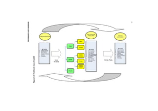 PERFORMANCE AUDIT HANDBOOK 
15 
Figure 3.2: First level view of toolkit 
 
