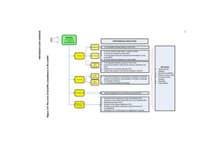 PERFORMANCE AUDIT HANDBOOK 
17 
Figure 3.4: The area of benefits (compliance) in the toolkit 
PERFORMANCE INDICATORS 
Timeliness 
Accuracy 
Completeness 
% of (people/ business) filing on time (CA) 
% of tax refunds made within x weeks/ months 
% of returns received on time (AU) 
% of tax returns that are processed and finalised in a tax 
year (GER) 
% of tax records processed in a year (USA) 
METHODS 
Observational 
analysis 
Economic modelling 
Primary review cases 
Financial  data 
analysis 
Sampling 
Case studies 
Registration  
Coverage 
Registering 
Tax Return 
Payment/ 
Debt 
Recovery 
% of (people/ business) paying on time (AU) 
Annual gross debt to total annual revenue collections (%) 
(AU) 
Arrears as a % of total revenues (AU) 
Value of tax audits to net revenue collection (OECD) 
Total time employed in responding to changes in customer 
specific circumstances (eg changes in the type of business 
or structure of labour) 
% of tax files processed accurately 
Total incomplete forms to total forms received (AU) 
Average time of appeal and claim proceedings (SP) 
Actions on fraud plots  false bills (ref. over realised) (SP) 
Estimated tax gap (USA) 
Number of tax payers registered (CA) 
Number of tax payers declaring a second income (% 
moonlighters) 
Estimation of % of tax payers not registered (% ghosts) 
Under-payment 
Over-payment 
Benefits 
Improve 
Compliance 
 