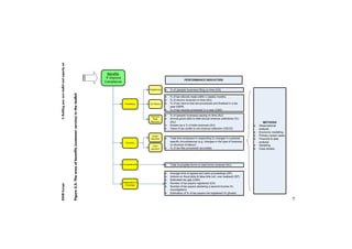 18 
RAND Europe 3: Building your own toolkit and capacity set 
Figure 3.5: The area of benefits (customer service) in the toolkit 
PERFORMANCE INDICATORS 
Timeliness 
Accuracy 
Completeness 
% of (people/ business) filing on time (CA) 
% of tax refunds made within x weeks/ months 
% of returns received on time (AU) 
% of tax returns that are processed and finalised in a tax 
year (GER) 
% of tax records processed in a year (USA) 
METHODS 
Observational 
analysis 
Economic modelling 
Primary review cases 
Financial  data 
analysis 
Sampling 
Case studies 
Registration  
Coverage 
Registering 
Tax Return 
Payment/ 
Debt 
Recovery 
% of (people/ business) paying on time (AU) 
Annual gross debt to total annual revenue collections (%) 
(AU) 
Arrears as a % of total revenues (AU) 
Value of tax audits to net revenue collection (OECD) 
Total time employed in responding to changes in customer 
specific circumstances (e.g. changes in the type of business 
or structure of labour) 
% of tax files processed accurately 
Total incomplete forms to total forms received (AU) 
Average time of appeal and claim proceedings (SP) 
Actions on fraud plots  false bills (ref. over realised) (SP) 
Estimated tax gap (USA) 
Number of tax payers registered (CA) 
Number of tax payers declaring a second income (% 
moonlighters) 
Estimation of % of tax payers not registered (% ghosts) 
Under-payment 
Over-payment 
Benefits 
Improve 
Compliance 
 