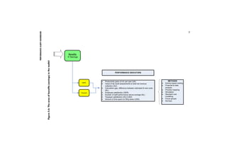 PERFORMANCE AUDIT HANDBOOK 
19 
Figure 3.6: The area of benefits (savings) in the toolkit 
HMRC 
Taxpayer 
Productivity gains of x% per year (UK) 
Value of tax audit assessments to total net revenue 
collection (AU) 
Calculation gap: difference between estimated  real costs 
(NL) 
Employee satisfaction (GER) 
Number of staff performance above average (NL) 
Taxpayer satisfaction (AU) (USA) 
Amount of time spent on filing taxes (USA) 
METHODS 
Activity based costing 
Financial  data 
analysis 
Process mapping 
Simulation 
Standard cost 
modelling 
Focus groups 
Surveys 
Benefits 
Savings 
PERFORMANCE INDICATORS 
 
