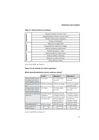 PERFORMANCE AUDIT HANDBOOK 
39 
Table 6.1: Stated preference attributes 
Experiment 1 
Frequency of power cuts over 3 mins 
Average duration of power cuts over 3 mins 
Number of short power interuptions 
Provision of information 
Experiment 2 
Restoration of supply (time) 
Compensation for restoration of supply 
Making and keeping appointments 
Planned interruptions – notice 
Experiment 3 
Network resilience to major storms 
Network resilience to flooding 
Reduction in carbon emissions 
Energy efficiency advice 
Source: Accent (2008, see Chapter 5) 
Figure 6.2: An example of a choice experiment 
Which electricity distribution service would you choose? 
As Now Alternative 1 Alternative 2 
Average number of power 
cuts longer than 3 mins in 
normal weather conditions 
4 in 5 years 6 in 5 years (worse 
than now) 
2 in 5 years (better 
than now) 
Average duration of power 
cut 
100 mins on average 100 mins on average 110 mins on average 
(worse than now) 
Average number of power 
cuts shorter than 3 mins in 
normal weather conditions 
5 in 5 years 3 in 5 years (better 
than now) 
7 in 5 years (worse 
than now) 
Information provided during 
power cuts 
Automated messages 
of telephone 
operators to respond 
to customer calls 
Automated messages 
or telephone operators 
to respond to customer 
calls, plus helpline for 
customers reliant on 
medical equipment 
Automated messages 
or telephone operators 
to respond to customer 
calls, plus text 
messages to provide 
information updates 
Annual Electricity Bill £200 (no change) £209 (£9 increase) £209 (£9 increase) 
Choice (mark “X” in 
preferred option) 
Source: Accent (2008, see Chapter 5) 
 