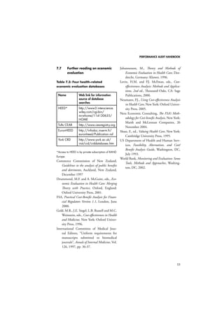 PERFORMANCE AUDIT HANDBOOK 
53 
7.7 Further reading on economic 
evaluation 
Table 7.2: Four health-related 
economic evaluation databases 
Name Web link for information 
source of database 
searches 
HEED* http://www3.interscience. 
wiley.com/cgi-bin/ 
mrwhome/114130635/ 
HOME 
Tufts CEAR http://www.cearegistry.org 
EuronHEED http://infodoc.inserm.fr/ 
euronheed/Publication.nsf 
York CRD http://www.york.ac.uk/ 
inst/crd/crddatabases.htm 
*Access to HEED is by private subscription of RAND 
Europe. 
Commerce Commission of New Zealand, 
Guidelines to the analysis of public benefits 
and detriments, Auckland, New Zealand, 
December 1997 
Drummond, M.F. and A. McGuire, eds., Eco-nomic 
Evaluation in Health Care: Merging 
Theory with Practice, Oxford, England: 
Oxford University Press, 2001. 
FSA, Practical Cost-Benefit Analysis for Finan-cial 
Regulators Version 1.1, London, June 
2000. 
Gold, M.R., J.E. Siegel, L.B. Russell and M.C. 
Weinstein, eds., Cost-effectiveness in Health 
and Medicine, New York: Oxford Univer-sity 
Press, 1996. 
International Committee of Medical Jour-nal 
Editors, “Uniform requirements for 
manuscripts submitted to biomedical 
journals”, Annals of Internal Medicine, Vol. 
126, 1997, pp. 36-37. 
Johannesson, M., Theory and Methods of 
Economic Evaluation in Health Care, Dor-drecht, 
Germany: Kluwer, 1996. 
Levin, H.M. and P.J. McEwan, eds., Cost-effectiveness 
Analysis: Methods and Applica-tions, 
2nd ed., Thousand Oaks, CA: Sage 
Publications, 2000. 
Neumann, P.J., Using Cost-effectiveness Analysis 
in Health Care, New York: Oxford Univer-sity 
Press, 2005. 
Nera Economic Consulting, The FSA’s Meth-odology 
for Cost-benefit Analysis, New York: 
Marsh and McLennan Companies, 26 
November 2004. 
Sloan, F., ed., Valuing Health Care, New York: 
Cambridge University Press, 1995. 
US Department of Health and Human Serv-ices, 
Feasibility, Alternatives, and Cost/ 
Benefit Analysis Guide, Washington, DC, 
July 1993. 
World Bank, Monitoring and Evaluation: Some 
Tools, Methods and Approaches, Washing-ton, 
DC, 2002. 
 