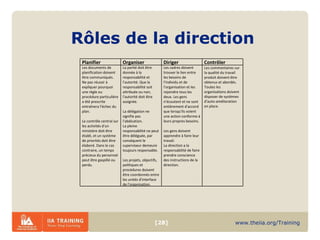 Rôles de la direction Planifier Organiser Diriger Contrôler Les documents de planification doivent être communiqués. Ne pas réussir à expliquer pourquoi une règle ou procédure particulière a été prescrite entraînera l'échec du plan. Le contrôle central sur les activités d'un ministère doit être établi, et un système de priorités doit être élaboré. Dans le cas contraire, un temps précieux du personnel peut être gaspillé ou perdu. La parité doit être donnée à la responsabilité et l'autorité. Que la responsabilité soit attribuée ou non, l'autorité doit être assignée. La délégation ne signifie pas l'abdication.  La pleine responsabilité ne peut être déléguée, par conséquent le superviseur demeure toujours responsable. Les projets, objectifs, politiques et procédures doivent être coordonnés entre les unités d'interface de l'organisation. Les cadres doivent trouver le lien entre les besoins de l'individu et de l'organisation et les rejoindre tous les deux. Les gens n'écoutent et ne sont entièrement d'accord que lorsqu'ils voient une action conforme à leurs propres besoins. Les gens doivent apprendre à faire leur travail. La direction a la responsabilité de faire prendre conscience des instructions de la direction. Les commentaires sur la qualité du travail produit doivent être obtenus et abordés. Toutes les organisations doivent disposer de systèmes d'auto-amélioration en place. 