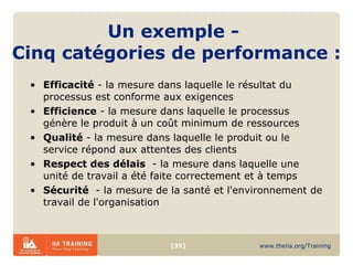 Un exemple -  Cinq catégories de performance : Efficacité  - la mesure dans laquelle le résultat du processus est conforme aux exigences Efficience  - la mesure dans laquelle le processus génère le produit à un coût minimum de ressources Qualité  - la mesure dans laquelle le produit ou le service répond aux attentes des clients Respect des délais  - la mesure dans laquelle une unité de travail a été faite correctement et à temps Sécurité   - la mesure de la santé et l'environnement de travail de l'organisation 