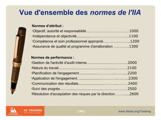 Vue d'ensemble des  normes de l'IIA Normes d'attribut : Objectif, autorité et responsabilité  … …………………………… 1000 Indépendance et objectivité …………… ………………………….. 1100 Compétence et soin professionnel approprié ……………….…. 1200 Assurance de qualité et programme d'amélioration  ……….… 1300 Normes de performance : Gestion de l'activité d'audit interne ………………….… ……… …… 2000 Nature du travail . ……………………………………………….… ……… 2100 Planification de l'engagement ……….………… ……… …. …….. …2200 Application de l'engagement…... ……………… …………..….… … 2300 Communication des résultats ……………………… ………..……… 2400 Suivi des progrès……. ……………………………… ………….…….  2500 Résolution d'acceptation des risques par la direction …….. …..2600 