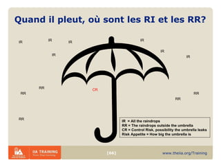 Quand il pleut, où sont les RI et les RR? IR IR IR IR IR IR IR RR RR RR RR RR IR  = All the raindrops RR = The raindrops outside the umbrella CR = Control Risk, possibility the umbrella leaks Risk Appetite = How big the umbrella is CR 