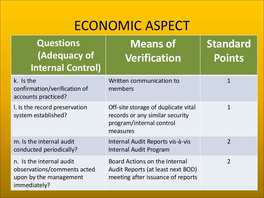 Performance Report Questionnaire for Cooperatives