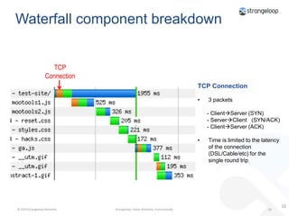 Waterfall chart11