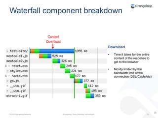 Waterfall chartHTMLResources13