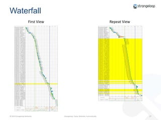 Mostly limited by the bandwidth limit of the connection (DSL/Cable/etc)18