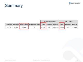 Bad Repeat ViewFull FetchesValidation
