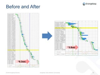 WebPageTesthttp://bit.ly/a9ZJcF