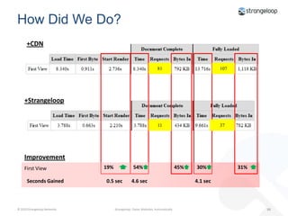 Before and After~8.3sec~10.5sec