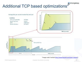 Step 4: Steroids - the Hard Stuff
