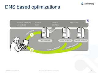 We Can Get Better!Still too many roundtripsStill too many bytesNot Fast Enough!!
