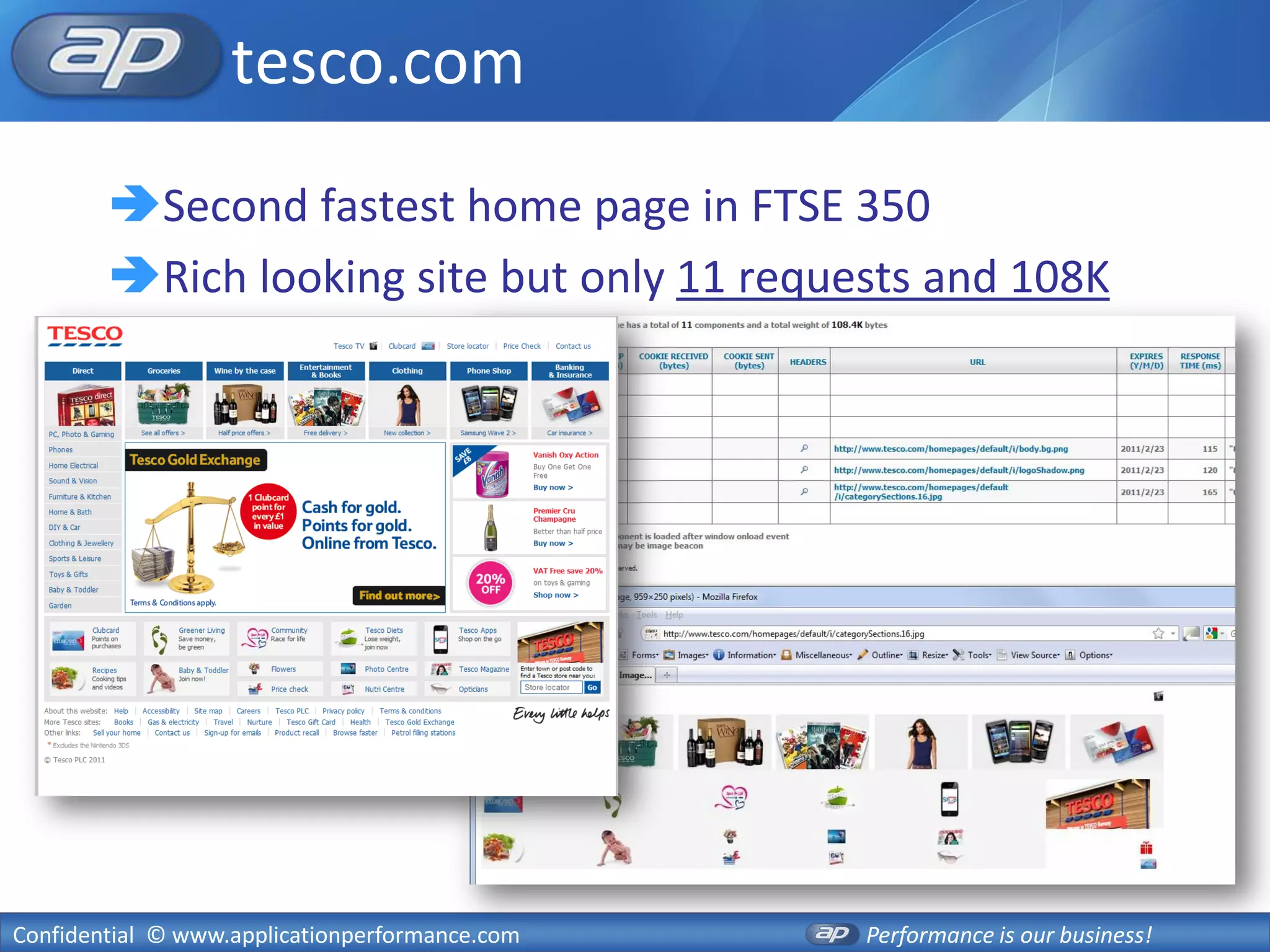 tesco.com
        Second fastest home page in FTSE 350
        Rich looking site but only 11 requests and 108K




Confidential © www.applicationperformance.com   Performance is our business!
 