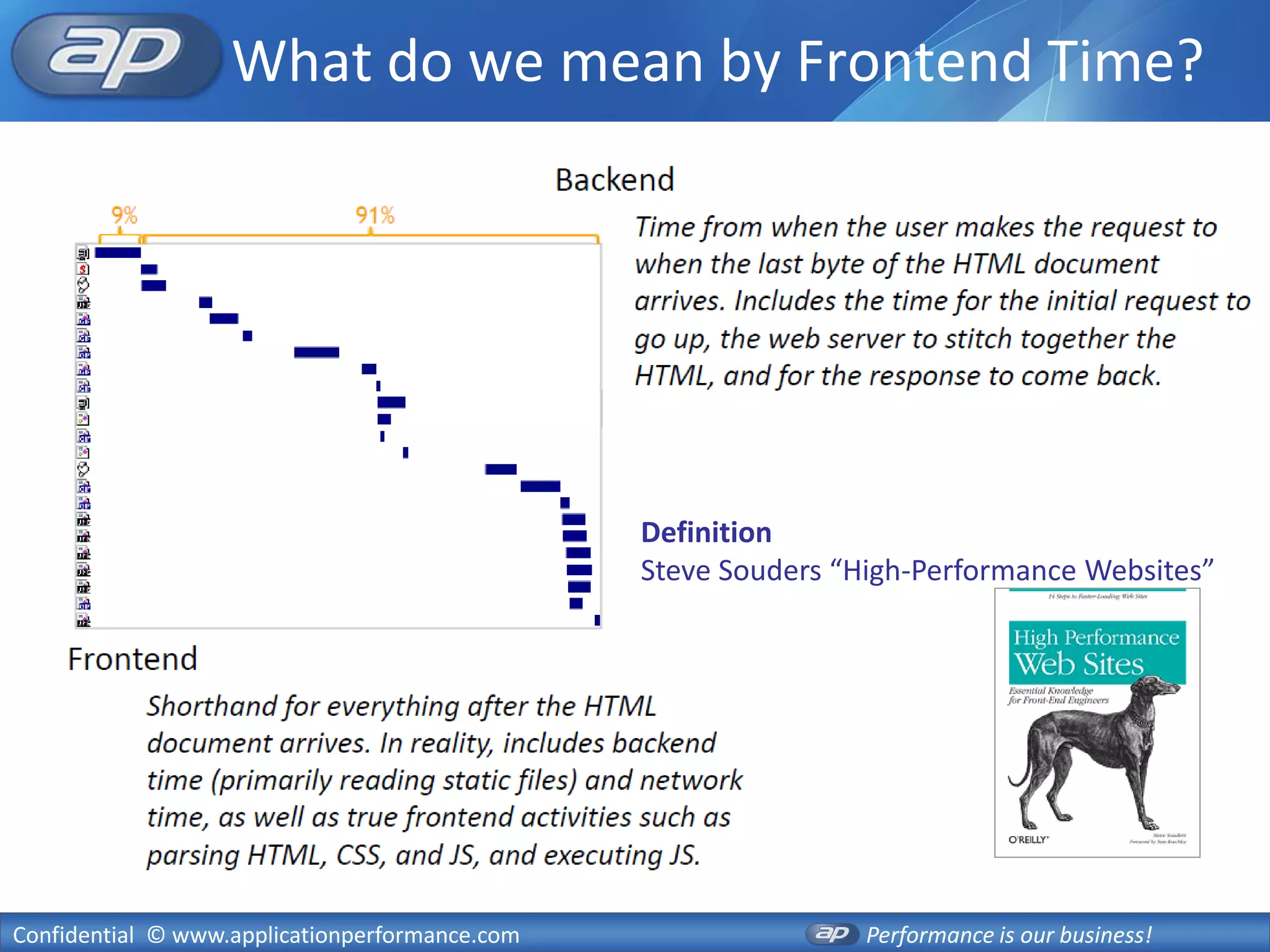 What do we mean by Frontend Time?




                                                Definition
                                                Steve Souders “High-Performance Websites”




Confidential © www.applicationperformance.com                   Performance is our business!
 