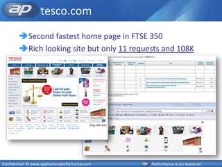 tesco.com
        Second fastest home page in FTSE 350
        Rich looking site but only 11 requests and 108K




Confidential © www.applicationperformance.com   Performance is our business!
 