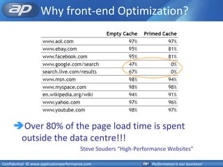 Why front-end Optimization?




     Over 80% of the page load time is spent
      outside the data centre!!!
                                       Steve Souders “High-Performance Websites”

Confidential © www.applicationperformance.com                    Performance is our business!
 
