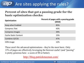 Are sites applying the rules?
     Percent of sites that got a passing grade for the
     basic optimization checks:
                                                Percent of pages with a passing grade
     Optimization
                                                               (2010)
     Keep-alive Enabled                                         85%
     Compress Text                                              43%
     Compress Images                                            39%
     Cache Static Content                                       15%
     Combine JS/CSS                                             47%
     CDN Usage                                                  12%

     These aren't the advanced optimizations - they're the most basic. Only
     15% of pages are effectively leveraging the browser cache! (and "passing"
     is pretty generous here - a score of 80 or better).
                              http://blog.patrickmeenan.com/
Confidential © www.applicationperformance.com                     Performance is our business!
 