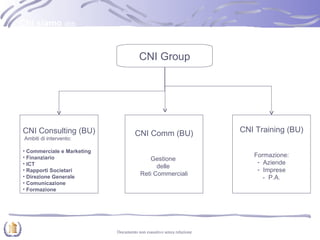 Chi siamo  (2/2) CNI Group CNI Consulting (BU) Ambiti di intervento: Commerciale e Marketing Finanziario ICT Rapporti Societari Direzione Generale Comunicazione Formazione CNI Comm (BU) Gestione  delle  Reti Commerciali CNI Training (BU) Formazione: Aziende Imprese -  P.A. 