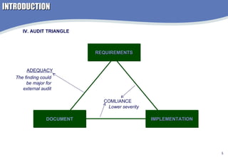 INTRODUCTION IV. AUDIT TRIANGLE REQUIREMENTS IMPLEMENTATION DOCUMENT COMLIANCE ADEQUACY The finding could be major for external audit Lower severity 