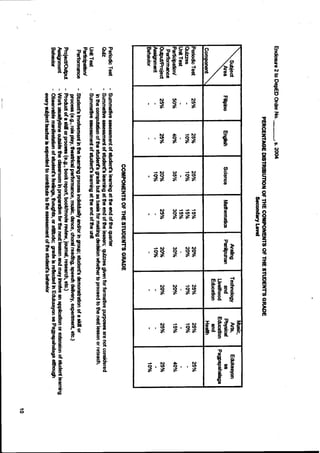 Performance Based Assessment Pdf