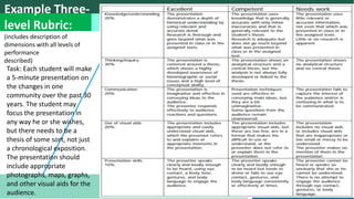 Performance based assessment | PPTX