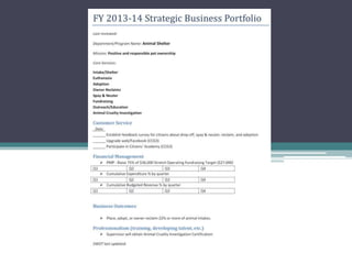 Performance Based Budgeting: Where are you in your journey?