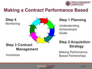 Performance Based Contracting.pptx