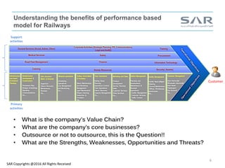 Performance Based Contracts Performance based contracts in railways ibraheem sheerah | PDF